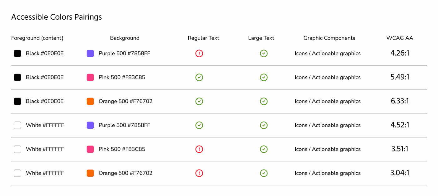 Accessible colour pairings checklist
