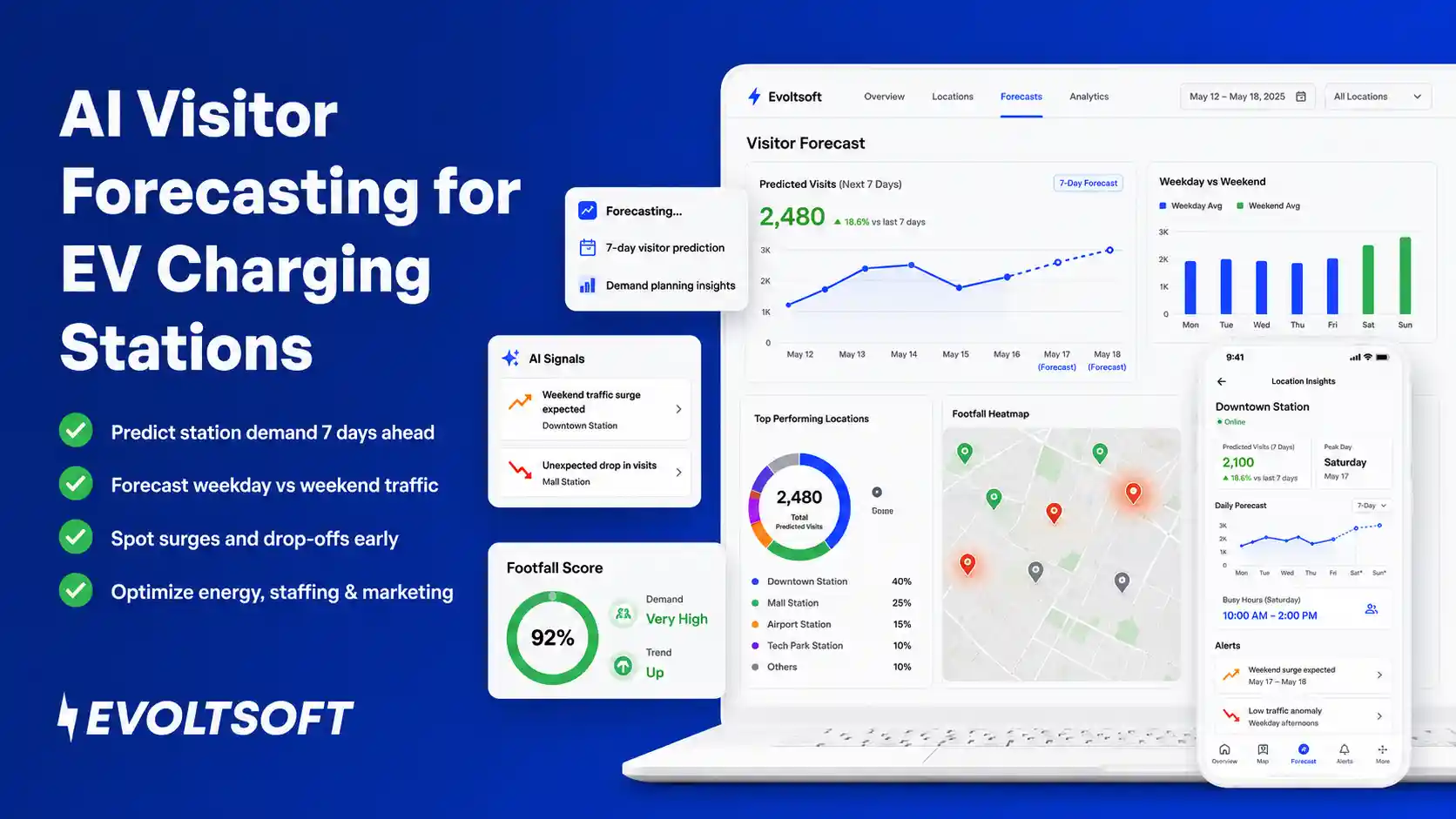 AI Visitor Forecasting for EV Charging Stations | Evoltsoft