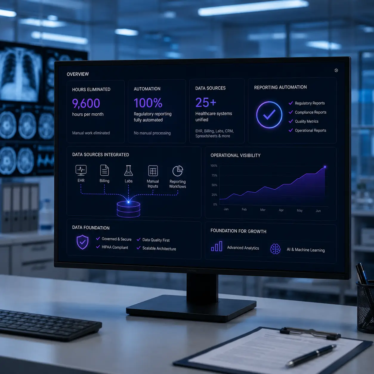 Healthcare Data Platform