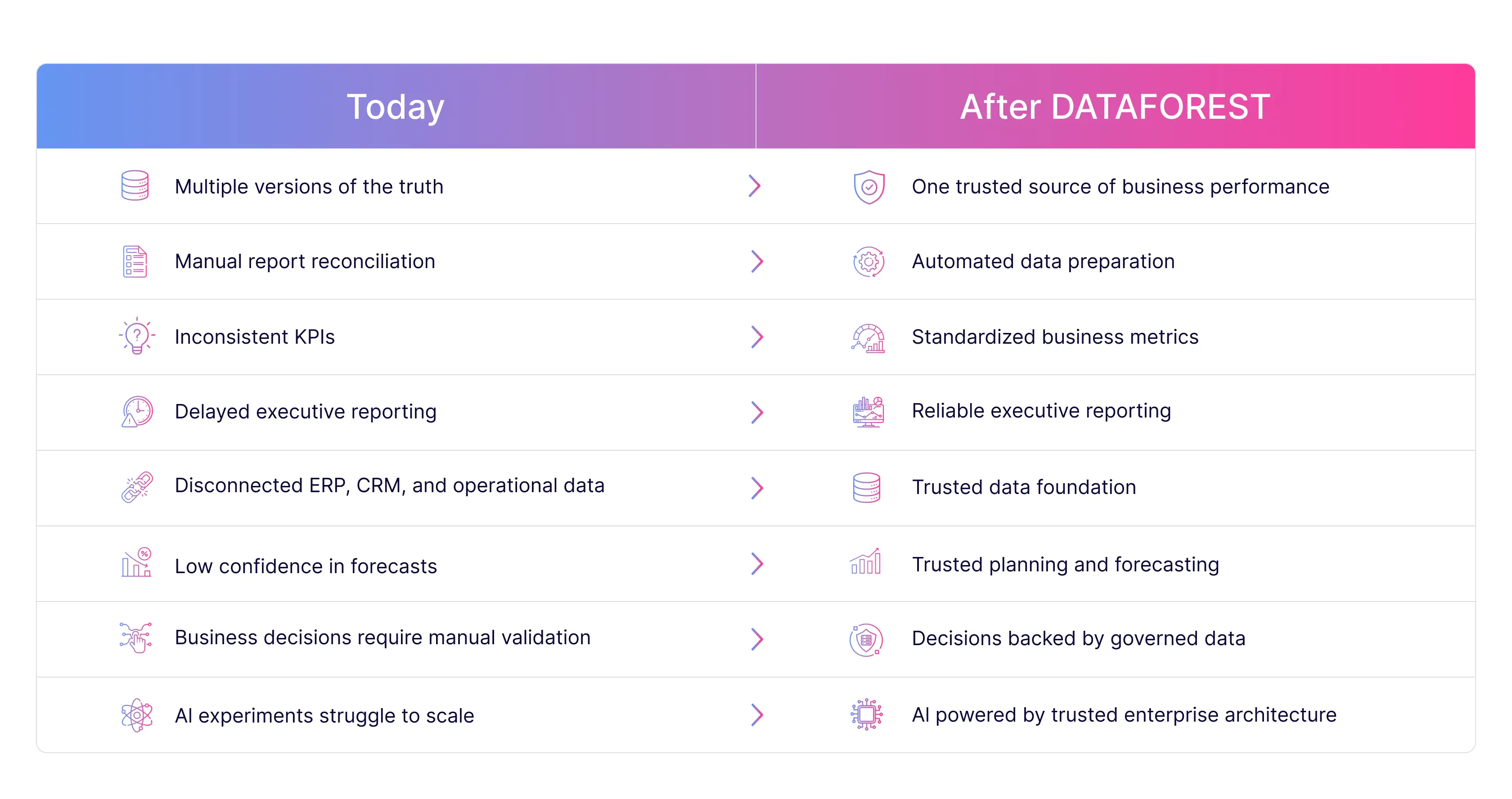 Transform Your Data Operations with a Trusted Foundation