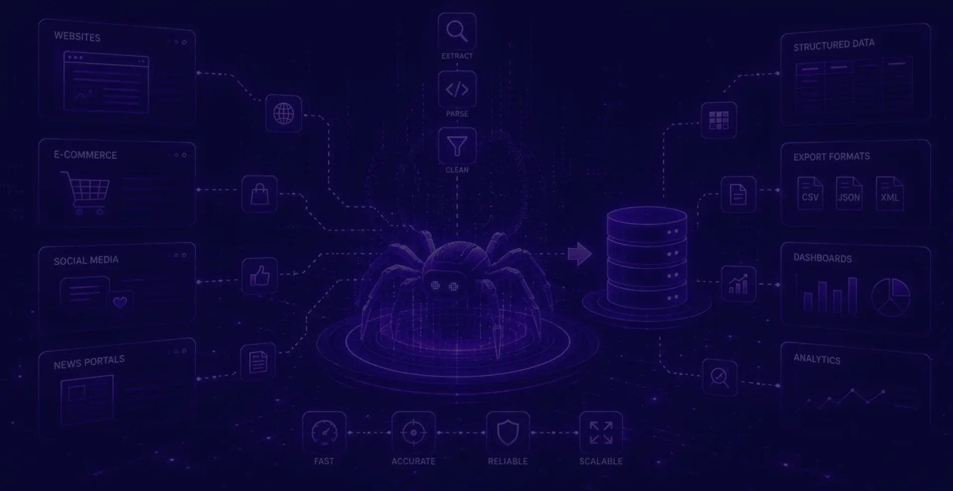 Data Scraping
