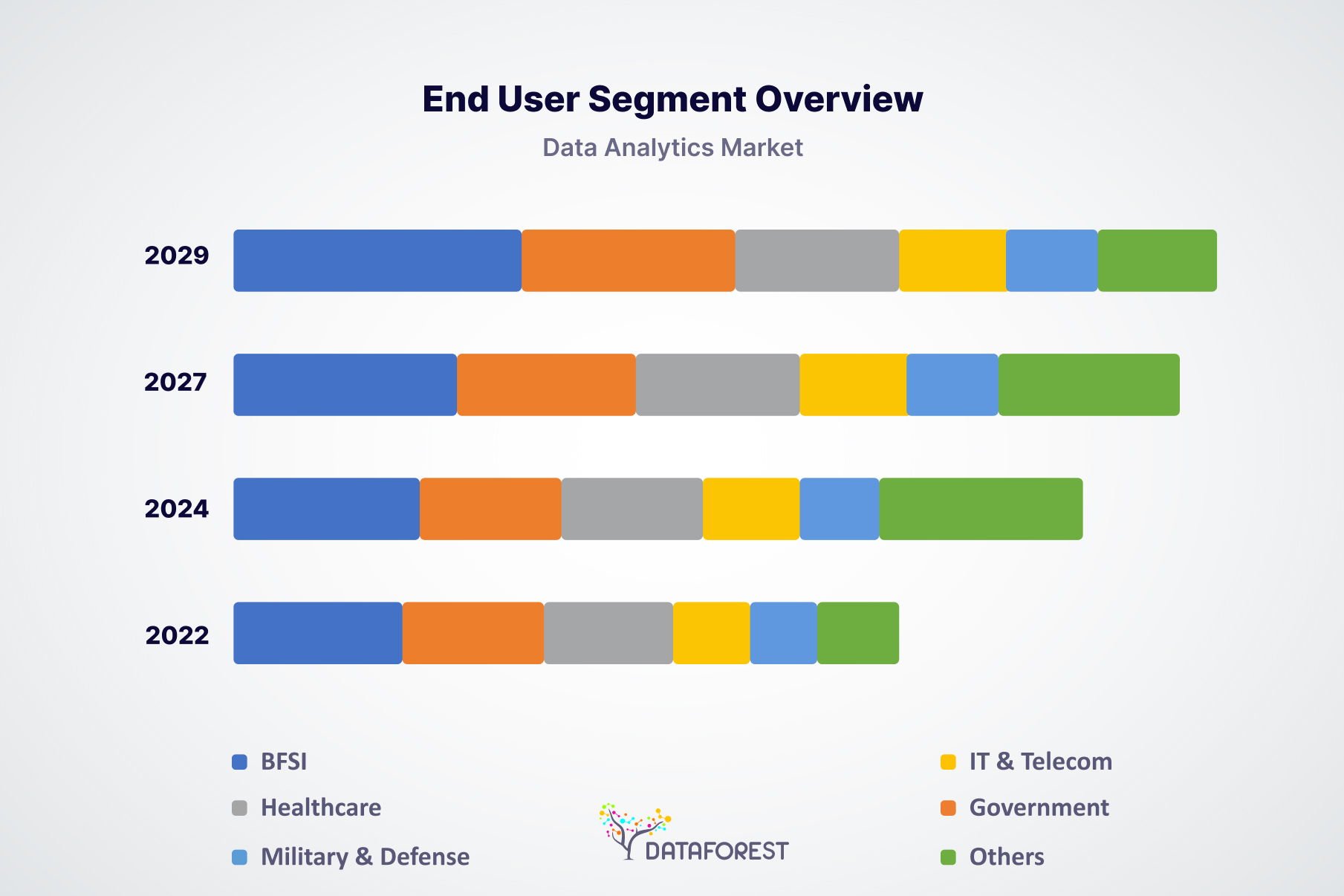 End User Segment Overview