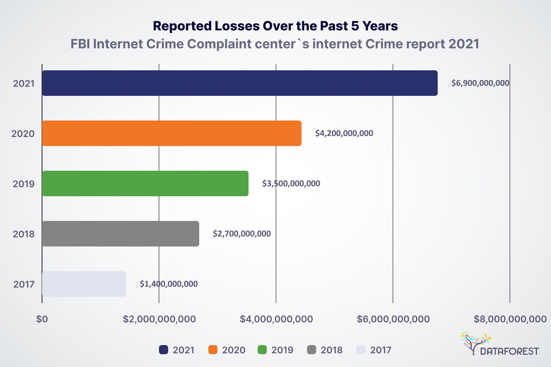 FBI Internet Crime Complaint Center’s Internet Crime Report 2021