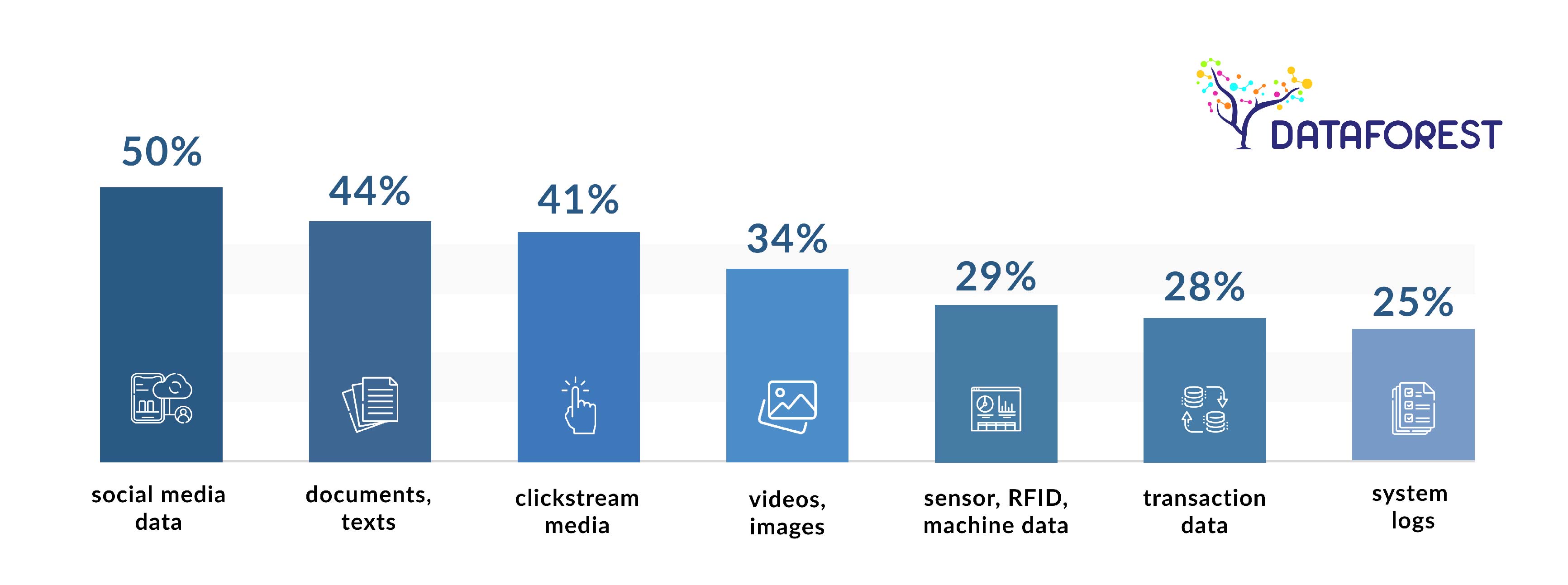 Areas where companies plan to increase their big data analysis investment