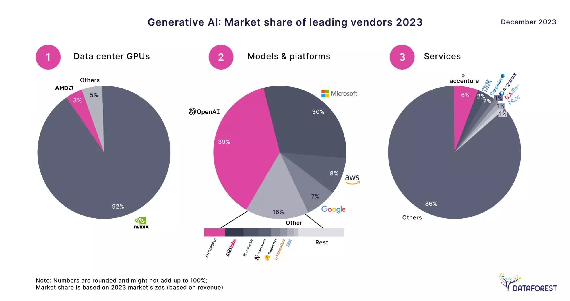 enerative AI as a Service