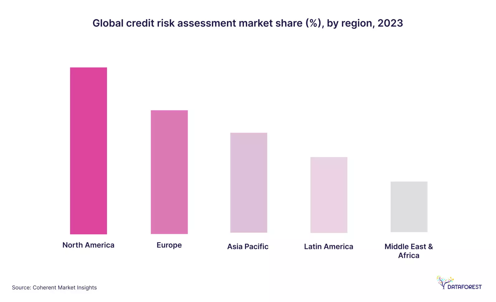 Alternative credit scoring has revolutionized the financial sector