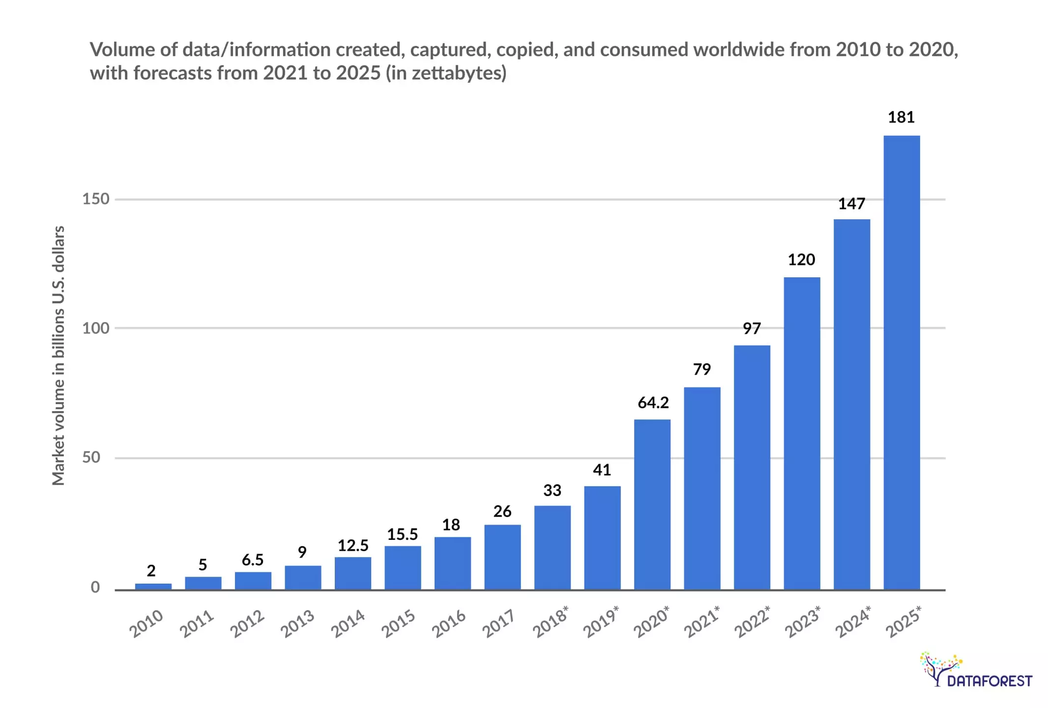 With the big data analytics market on track to burgeon to $349.56 billion by 2024