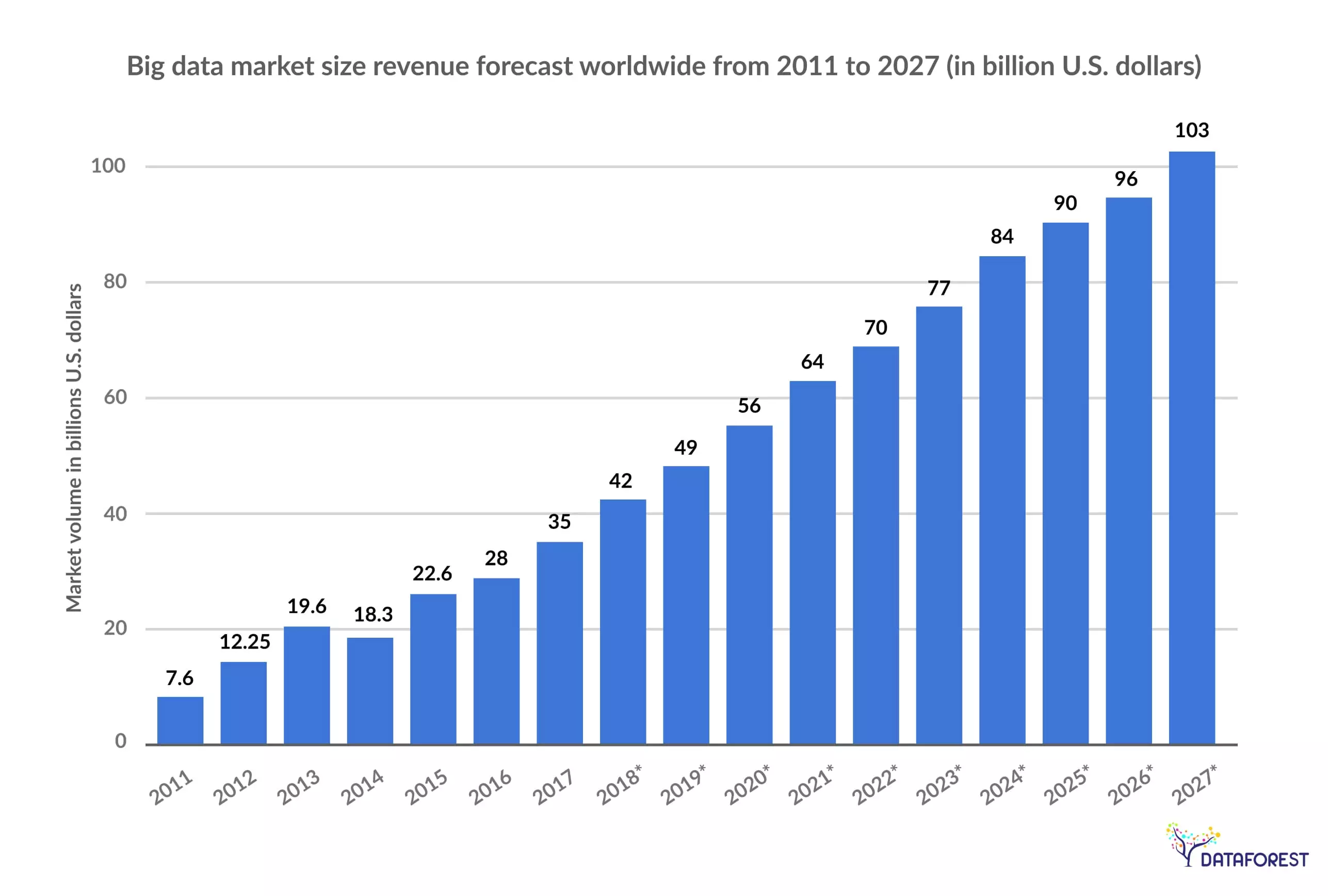 The concept of "big data"