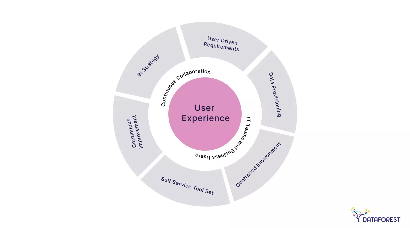 Planning and Building a Self-Service Platform