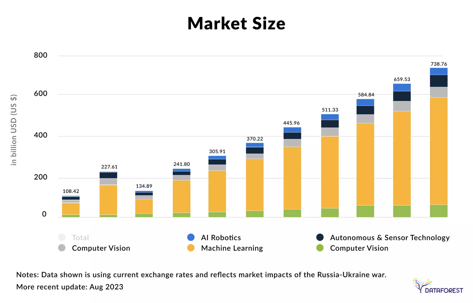 The integration of AI in data integration is not merely a tendency but a strategic imperative. With over 57,933 AI companies operating globally and a significant 25% of these firms based in the US, the data integration and AI landscape is rapidly evolving.