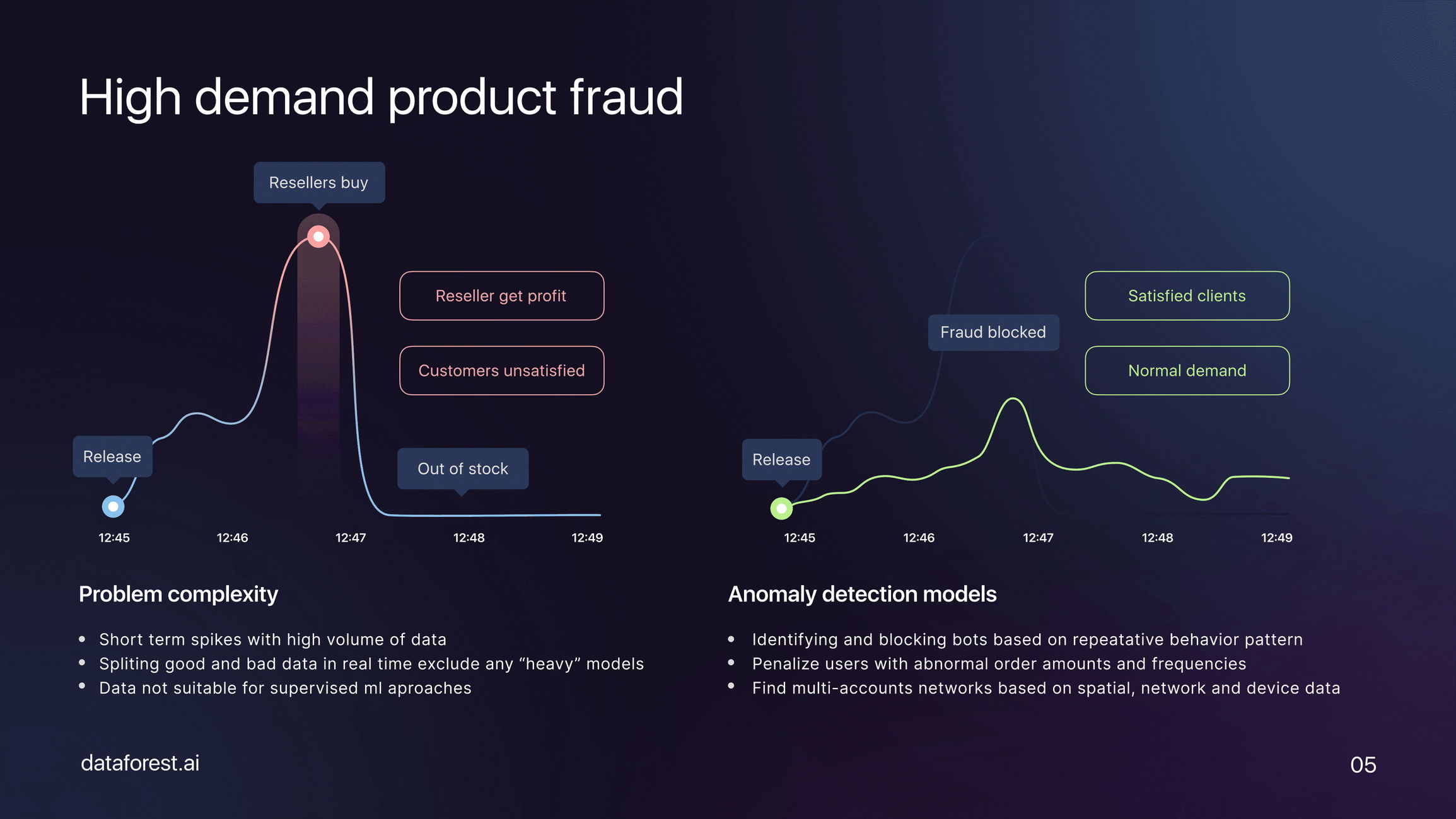 Real-Life Use Cases