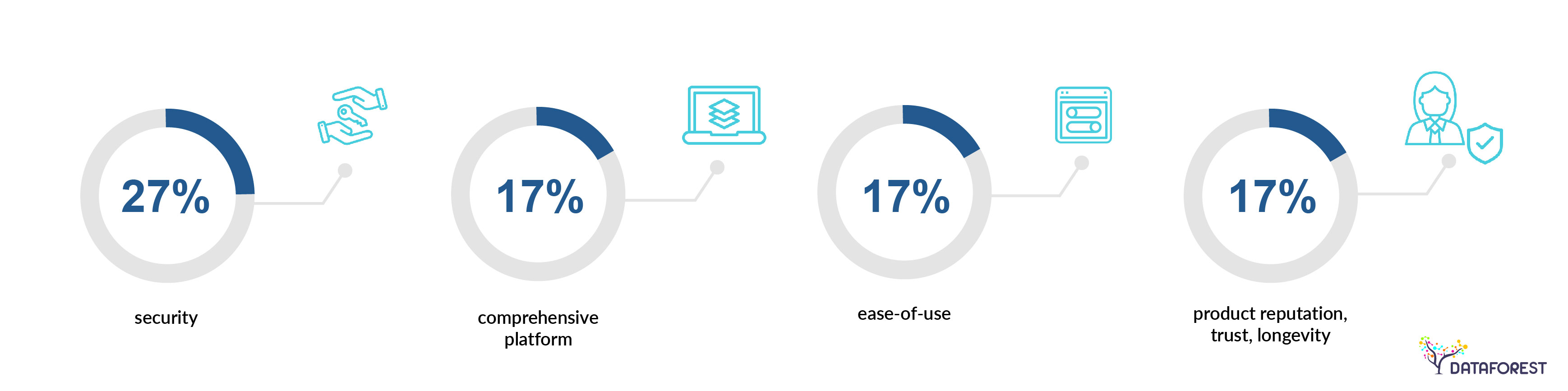 Factors companies consider when selecting analytics soft ware