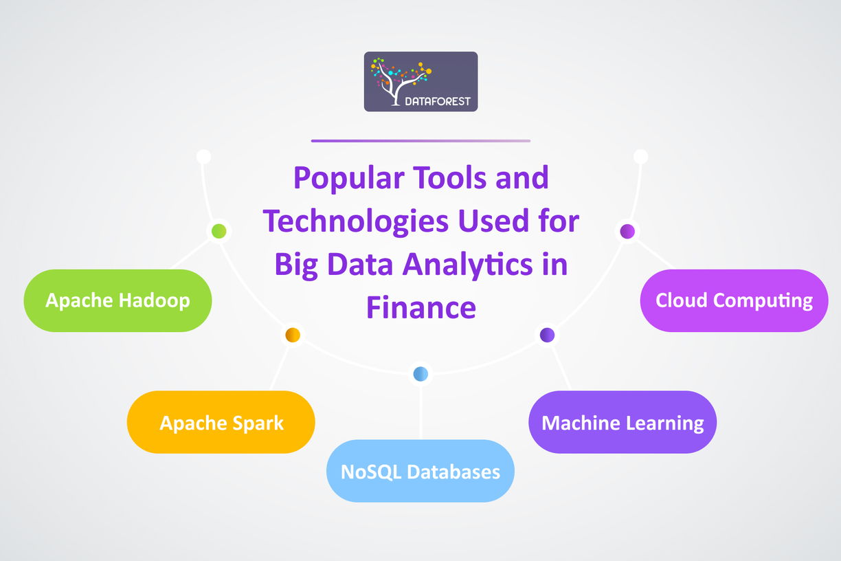 Popular Tools and Technologies Used for Big Data Analytics in Finance