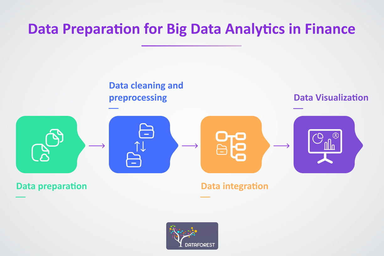 Data Preparation for Big Data Analytics in Finance