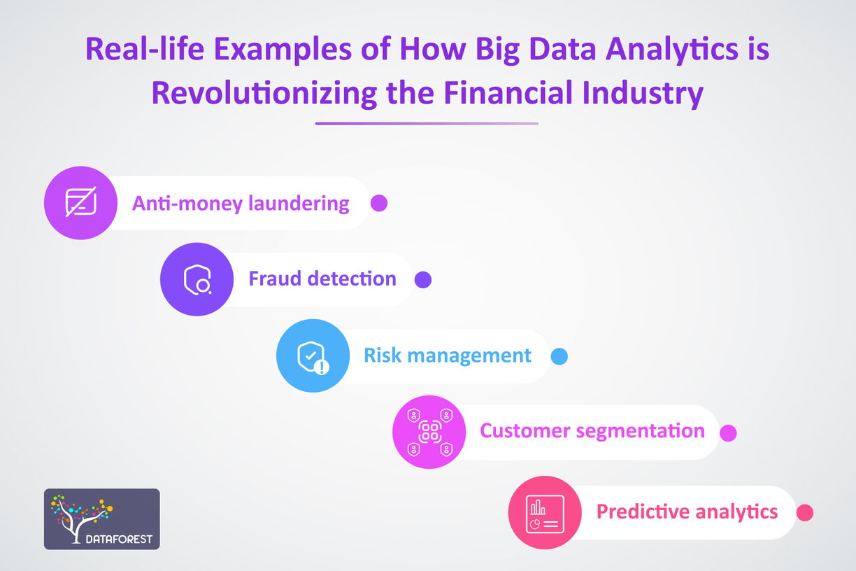 Real-life Examples of How Big Data Analytics is Revolutionizing the Financial Industry