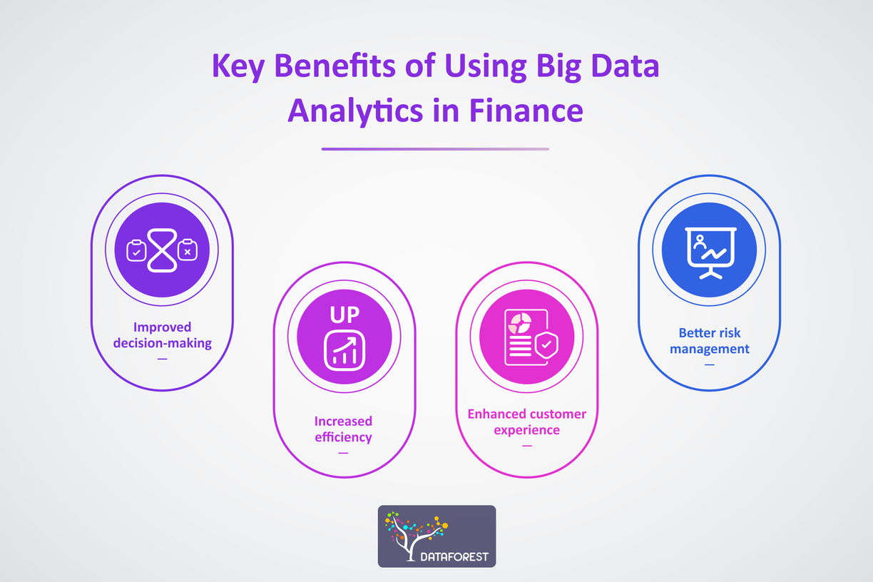 Key Benefits of Using Big Data Analytics in Finance