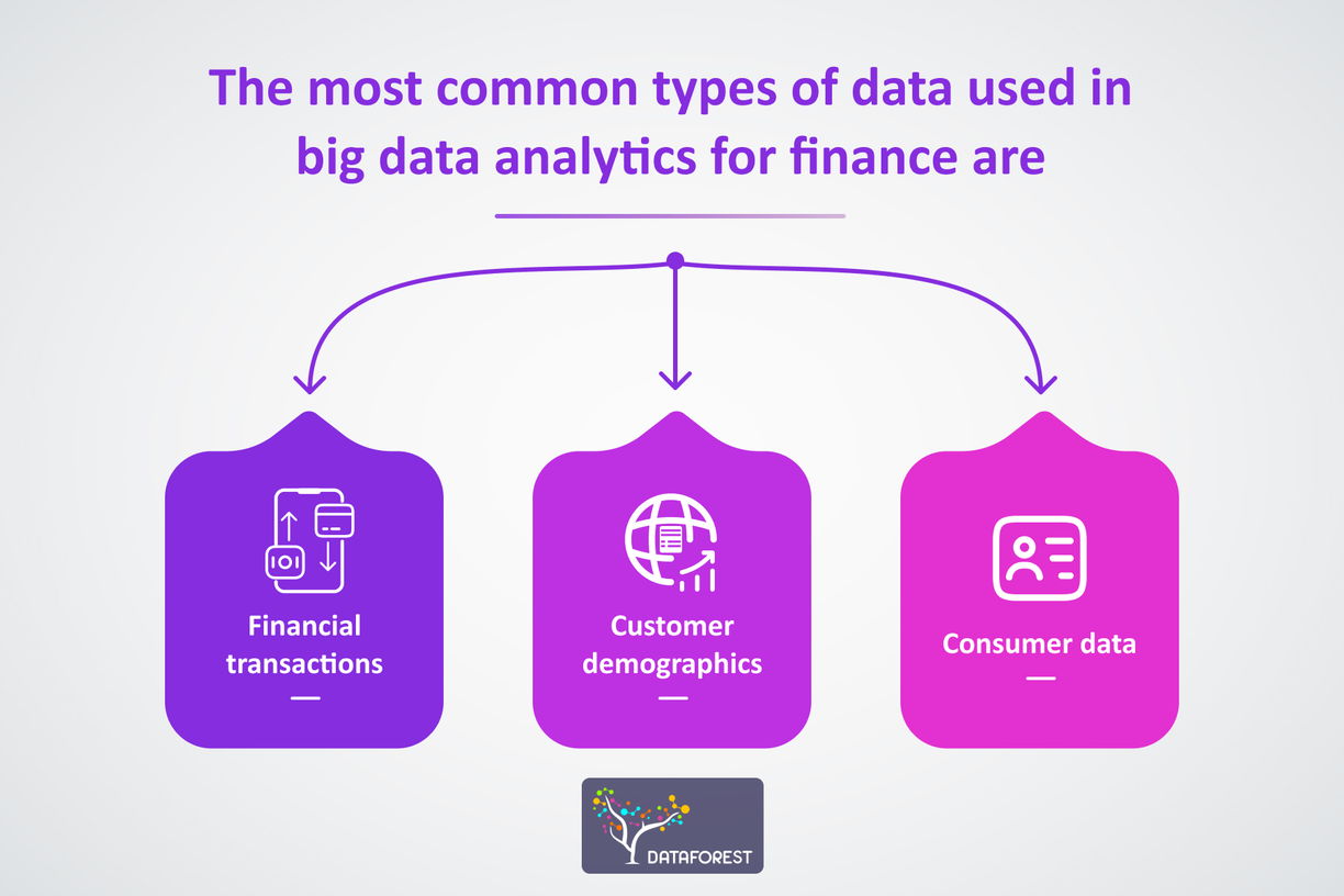 The most common types of dadta used in big data analytics for finance are