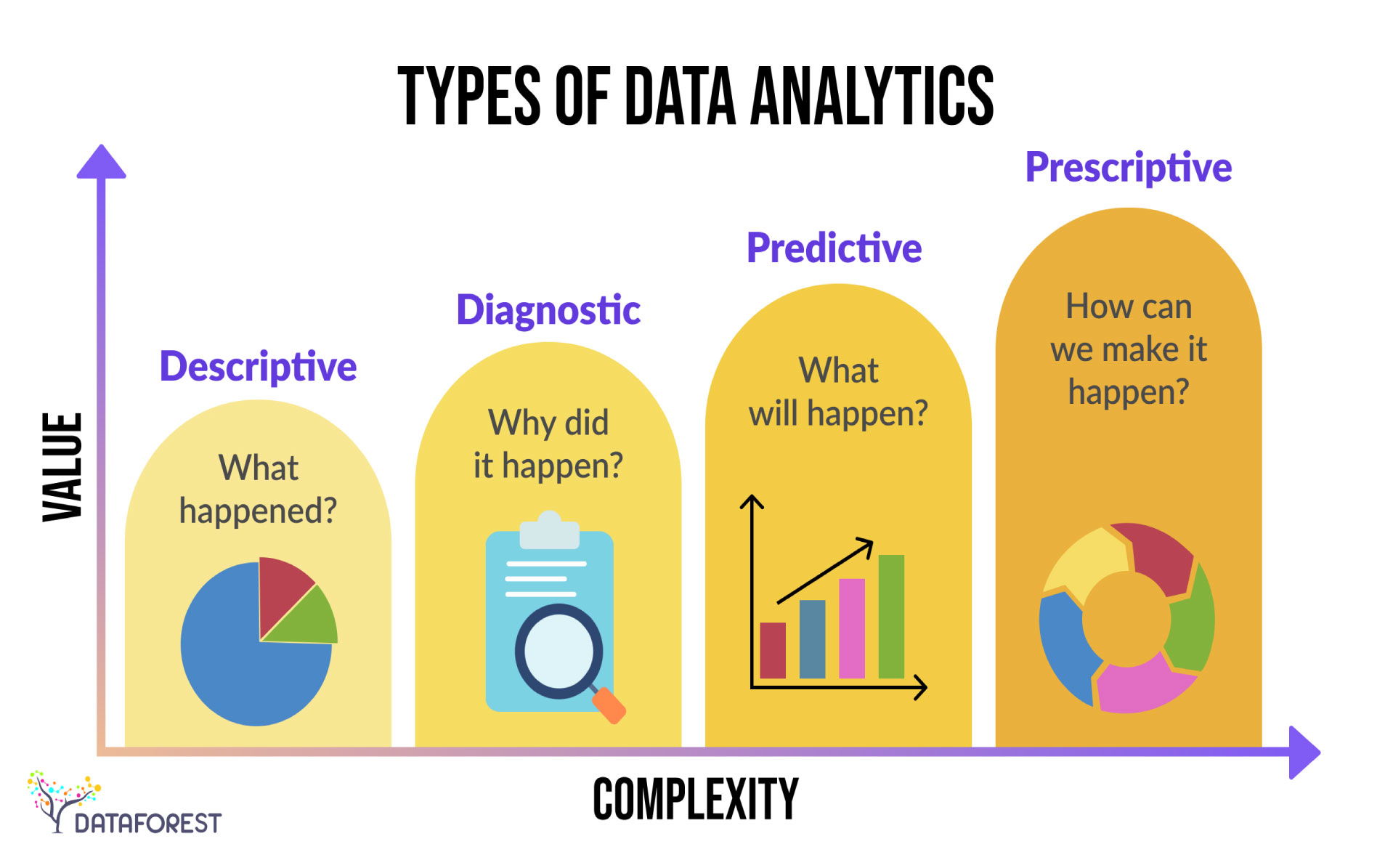 Understanding Predictive Analysis for Business