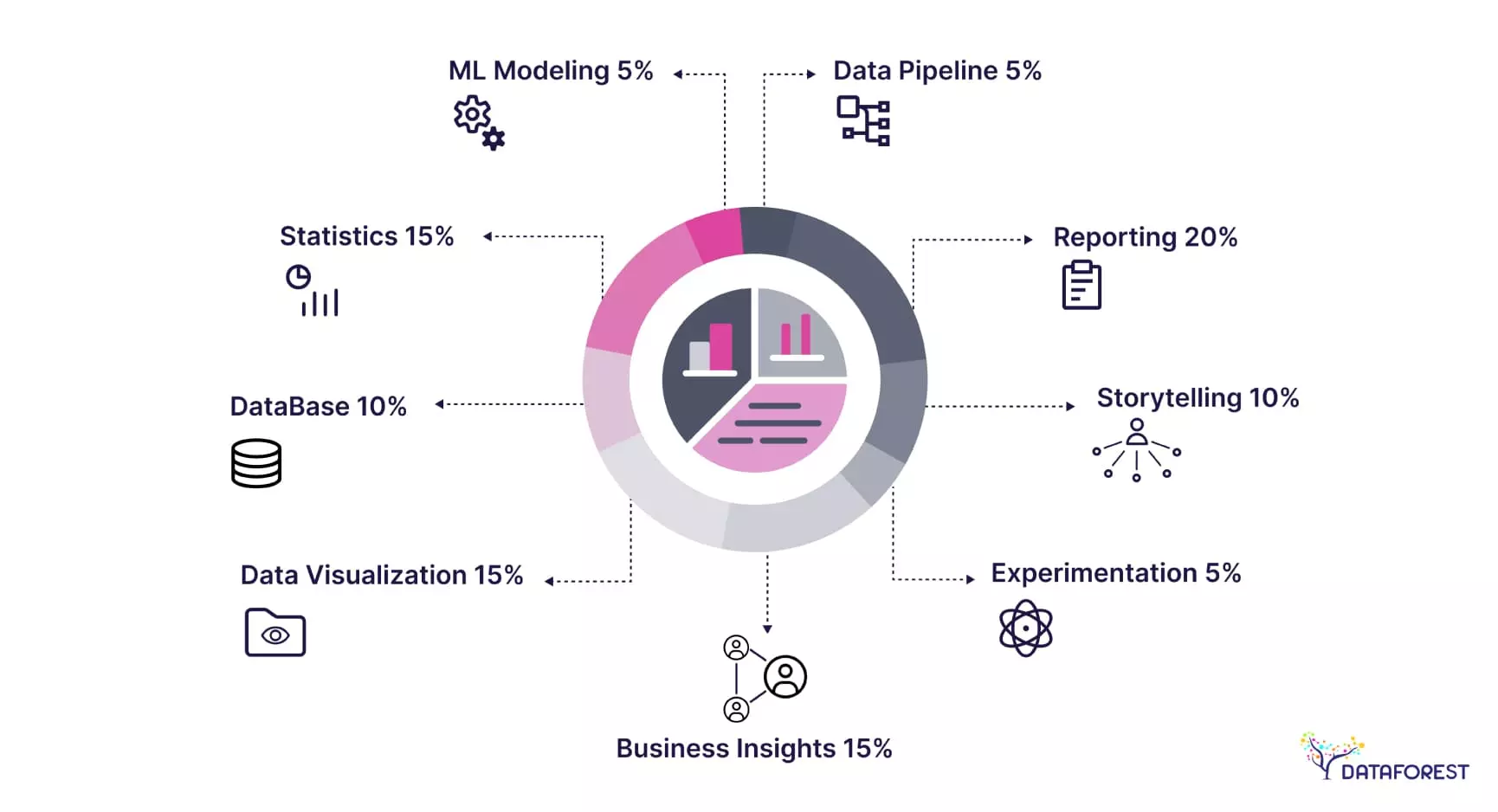 Skills required in data analytics