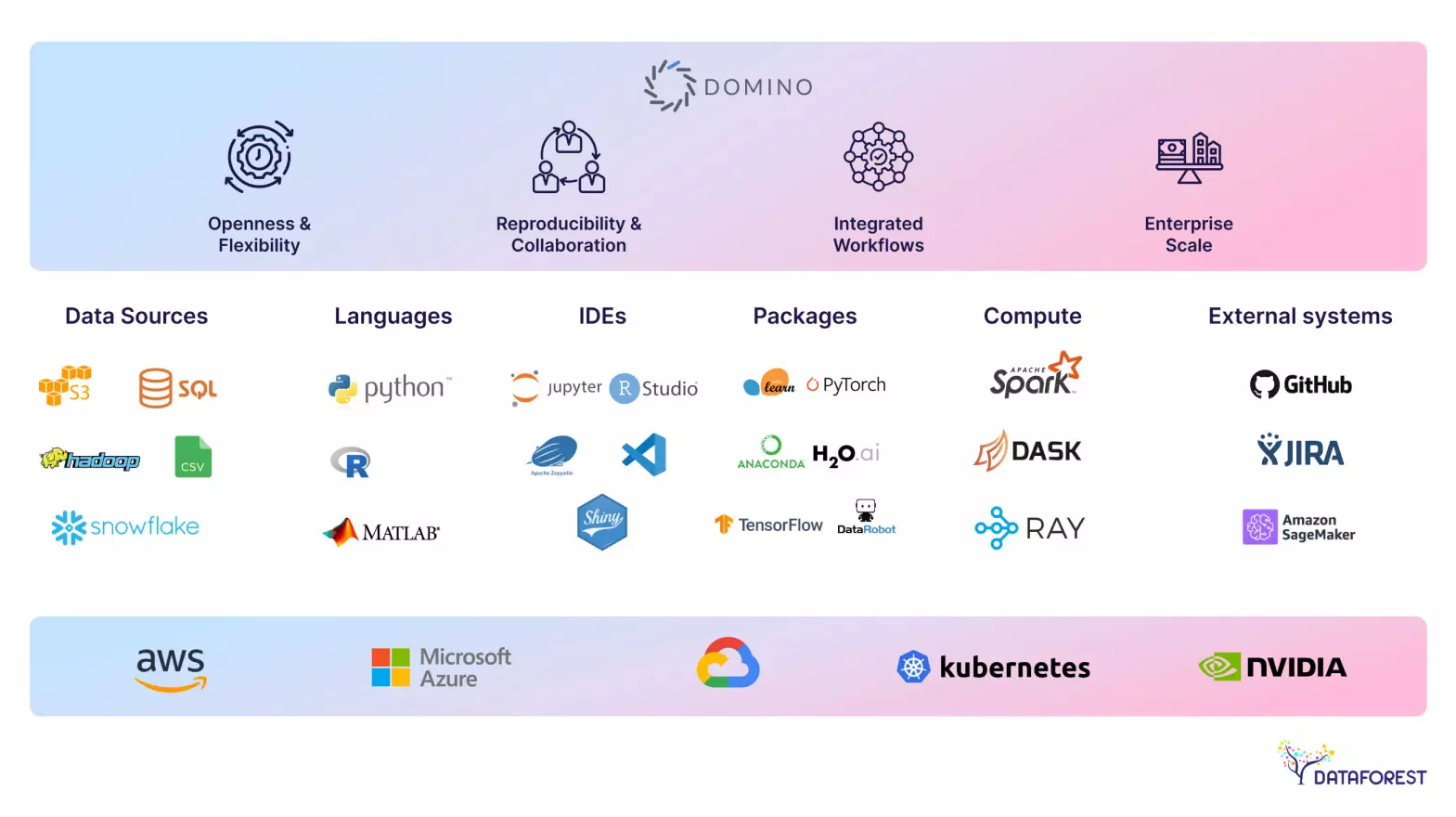 types of data science tools