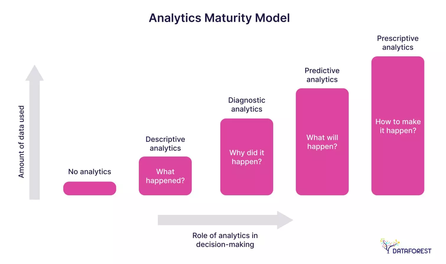 Analytics Maturity Model