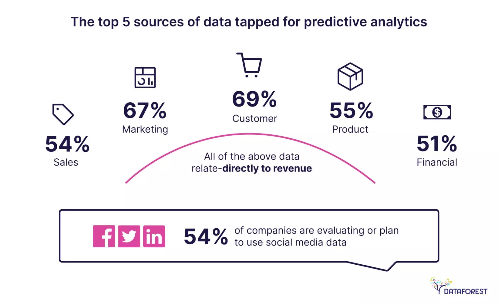 What data in your organization can predictive analytics tap to discover new trends and opportunities?