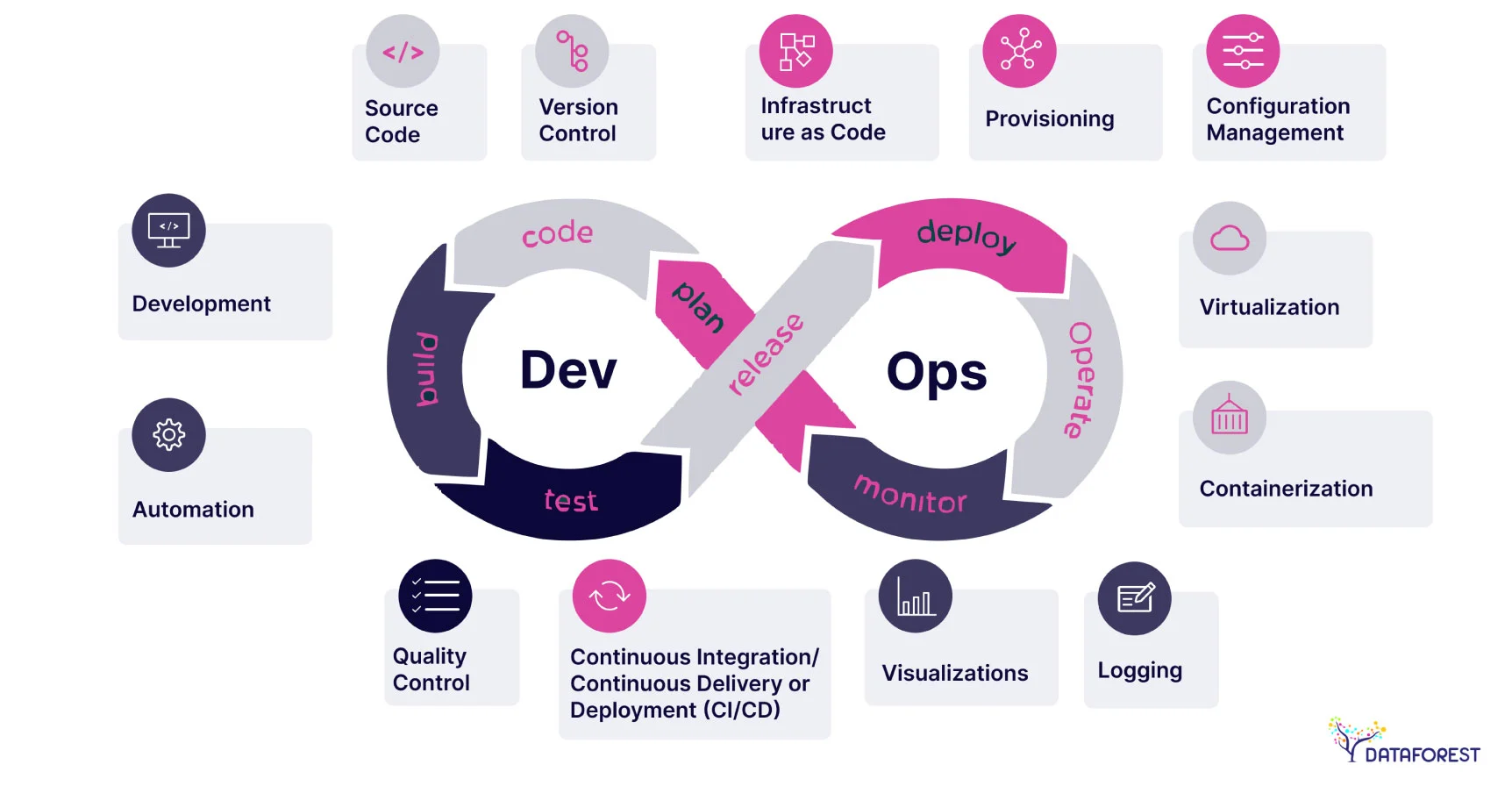 What is DevOps?