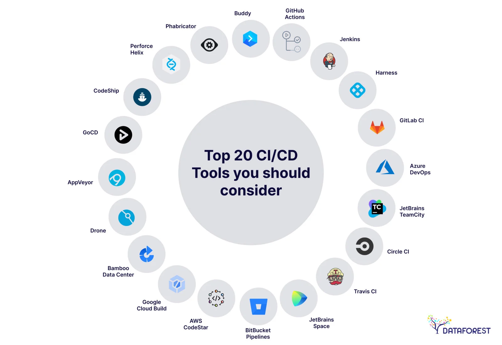 20 Top CI/CD Tools to Have in 2025