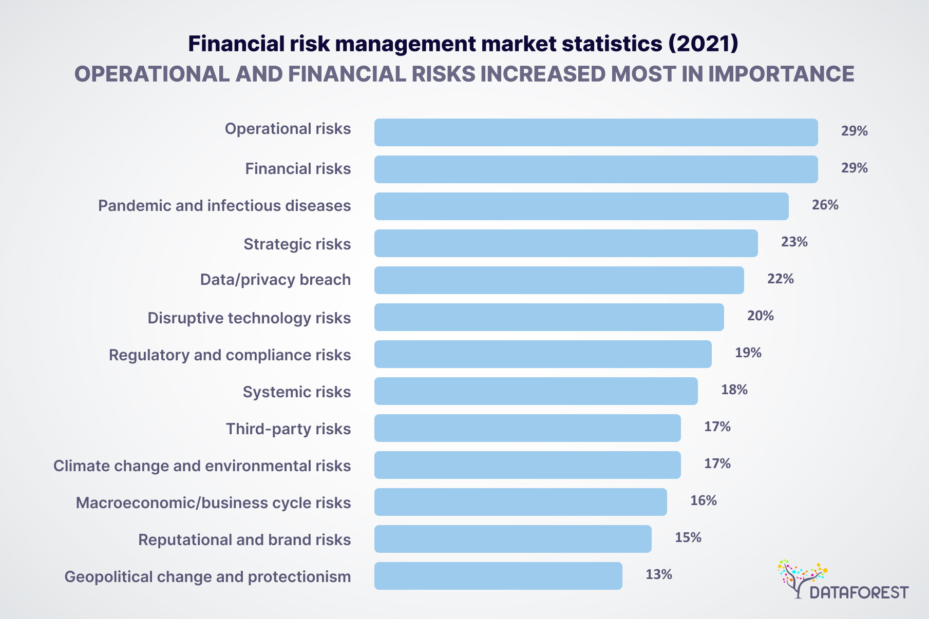 operational and financial risk