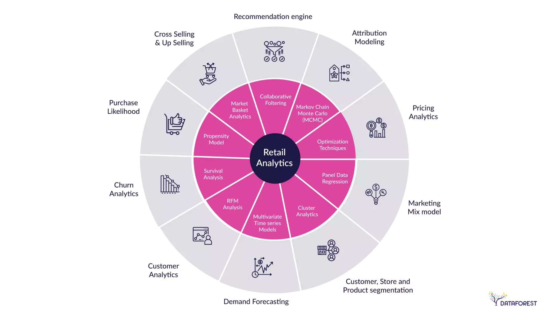 application of data science in retail industry