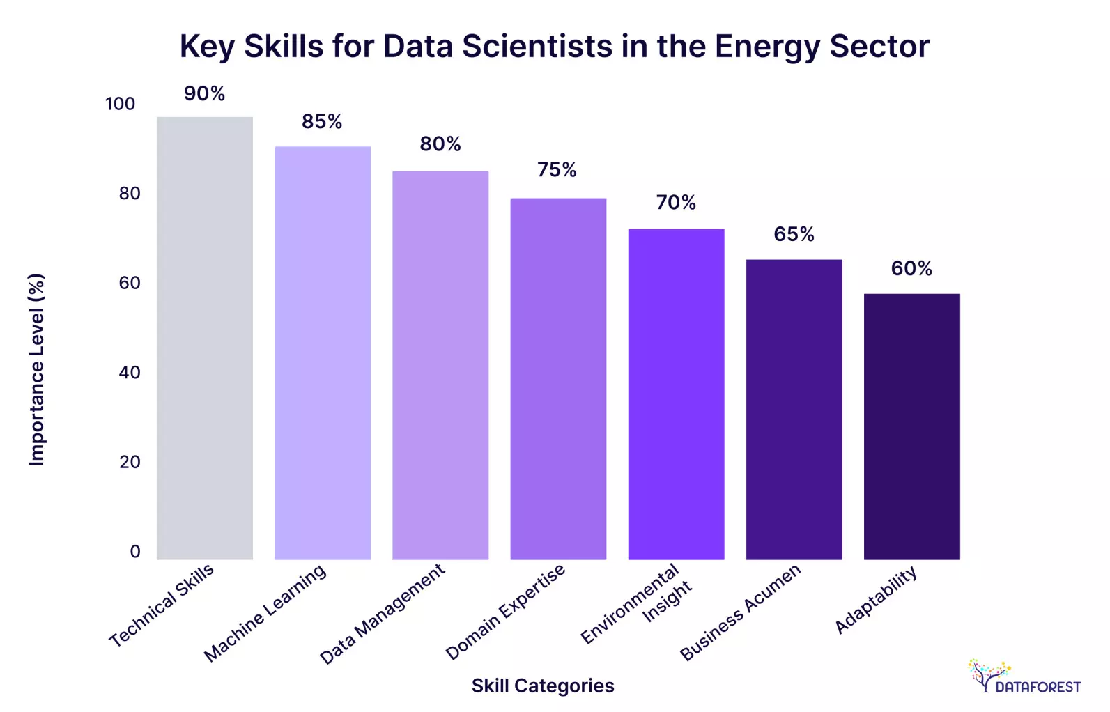 Data Scientist in the Energy Sector