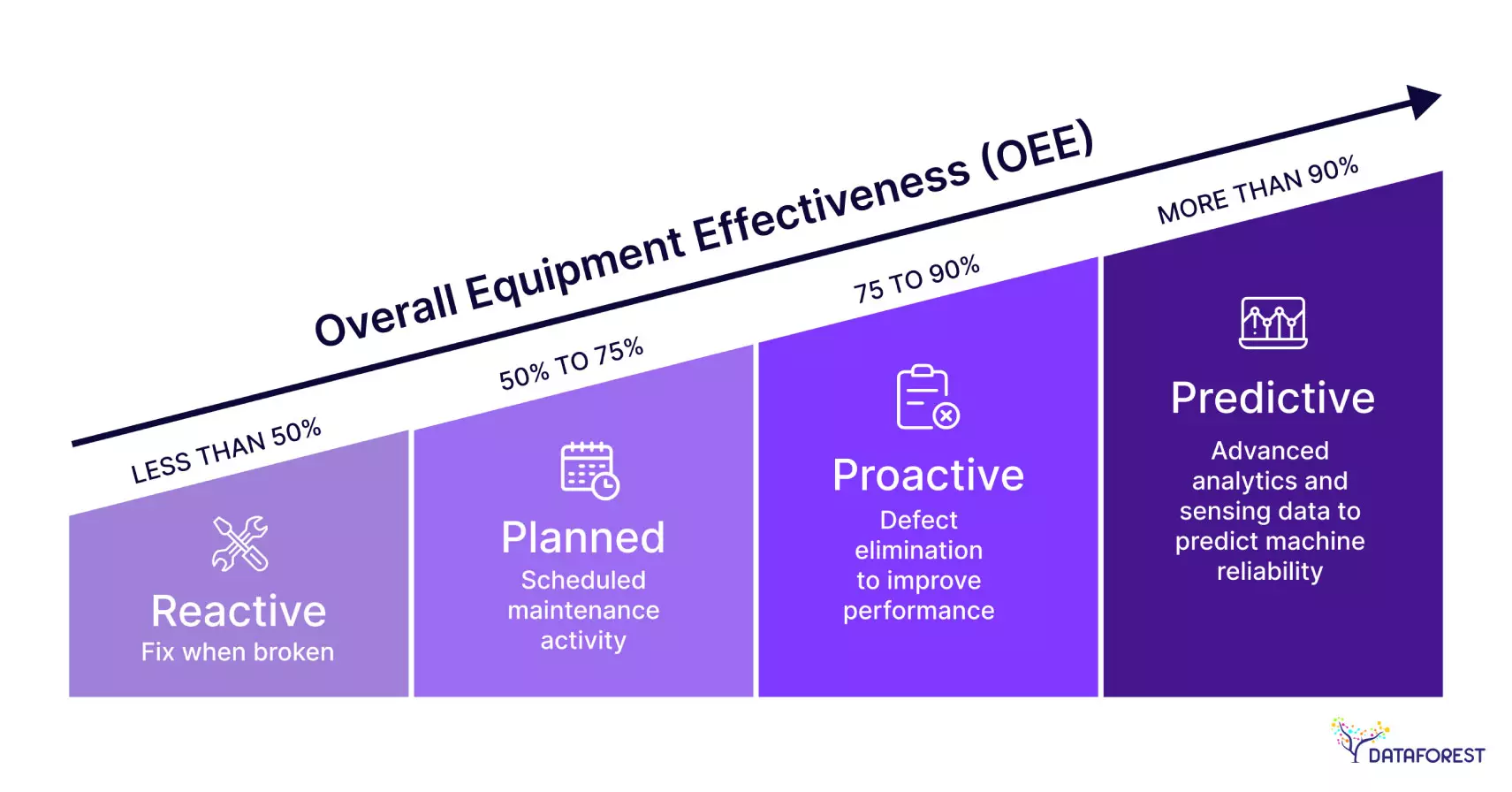 What is Predictive Maintenance?