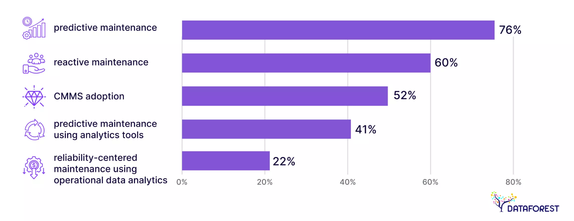 Leading Maintain Strategies in 2024