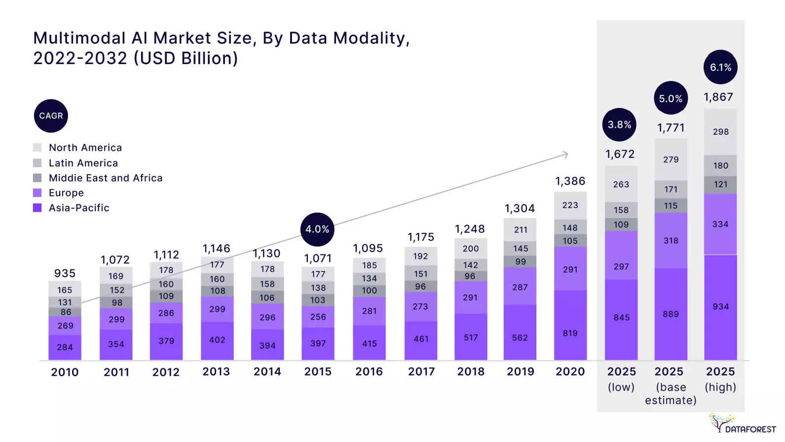 The global protection gap, a measure of uninsured risk, looms large