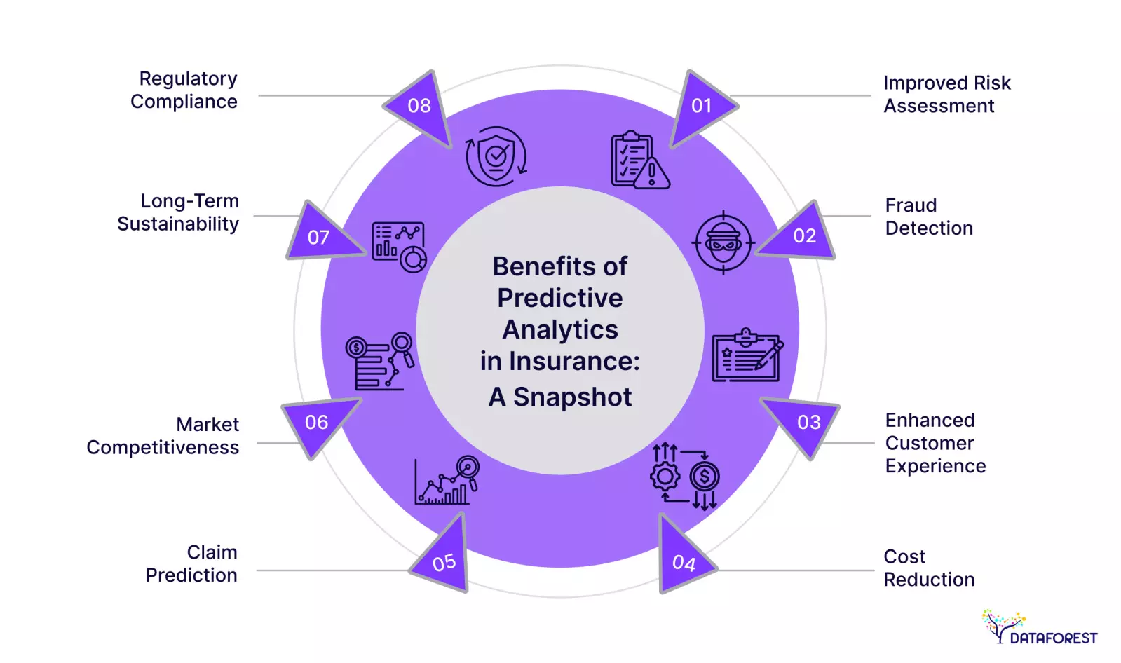 Benefits of predictive analytics in insurance
