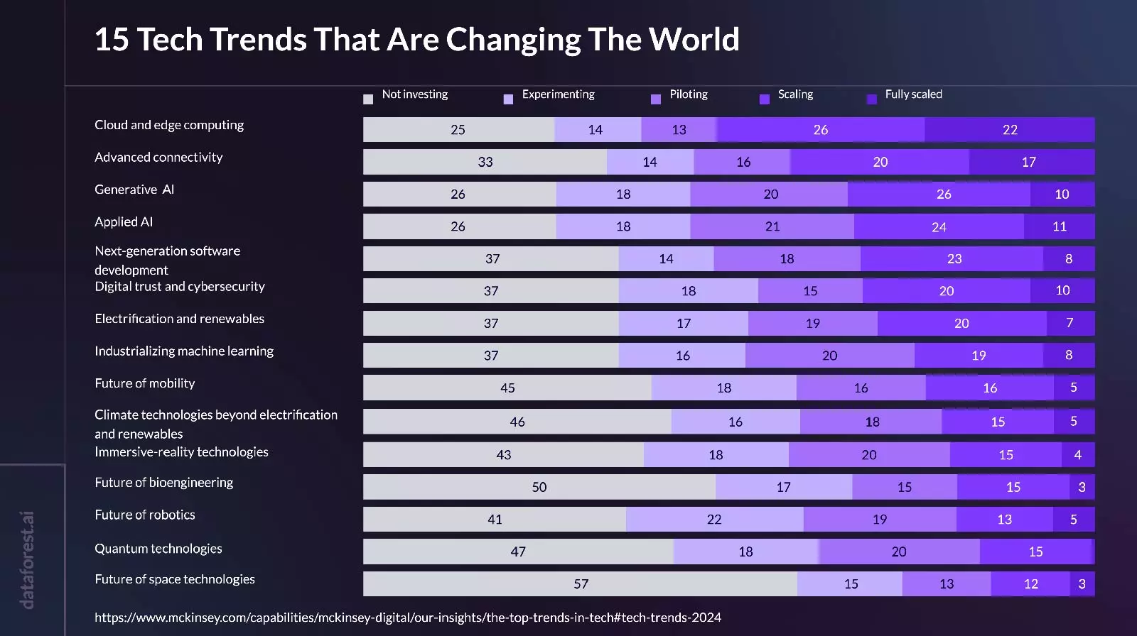 The 15 tech trends