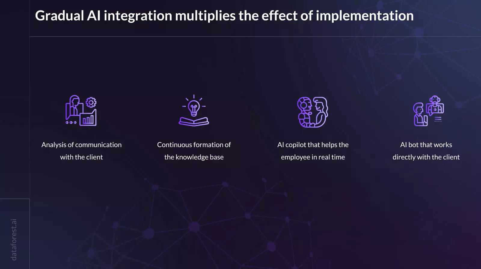 Gradual AI integration multiplies the effet od mplementation