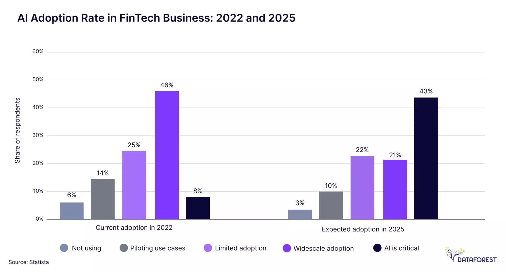 The transformative impact of AI in finance