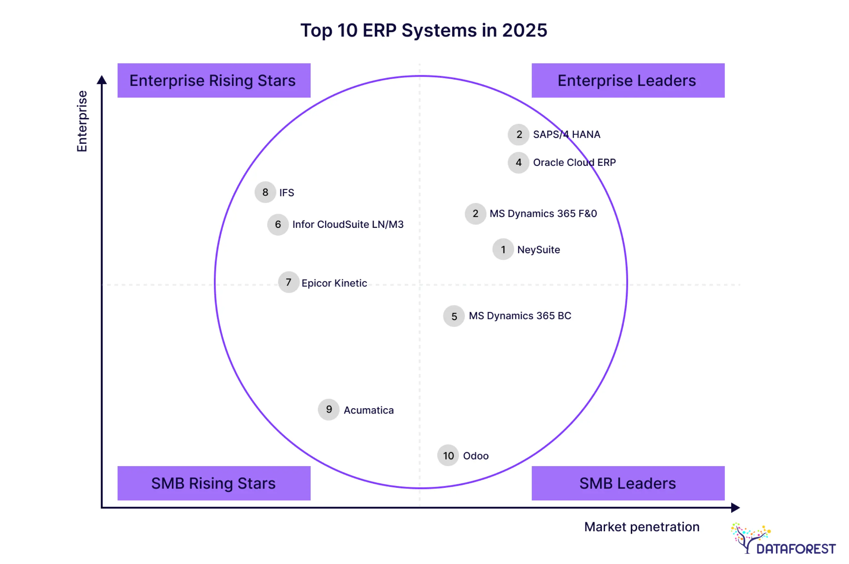 Top 10 ERP Systems in 2025