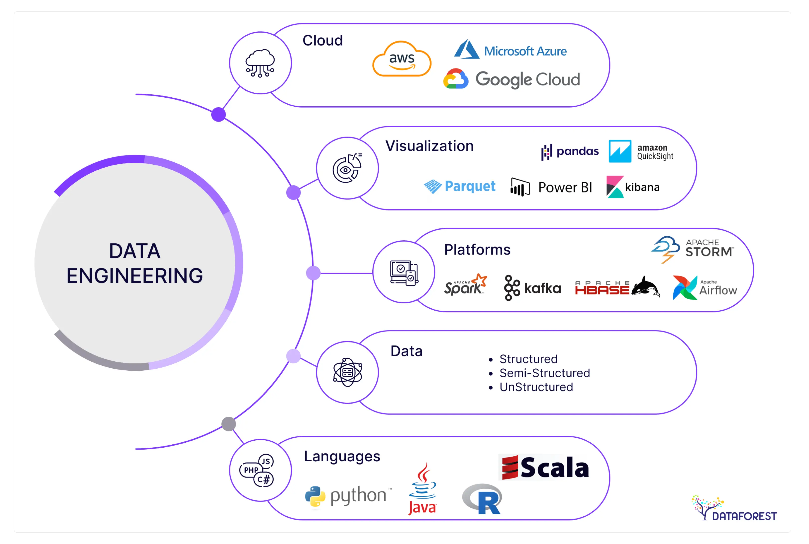Data Engineering