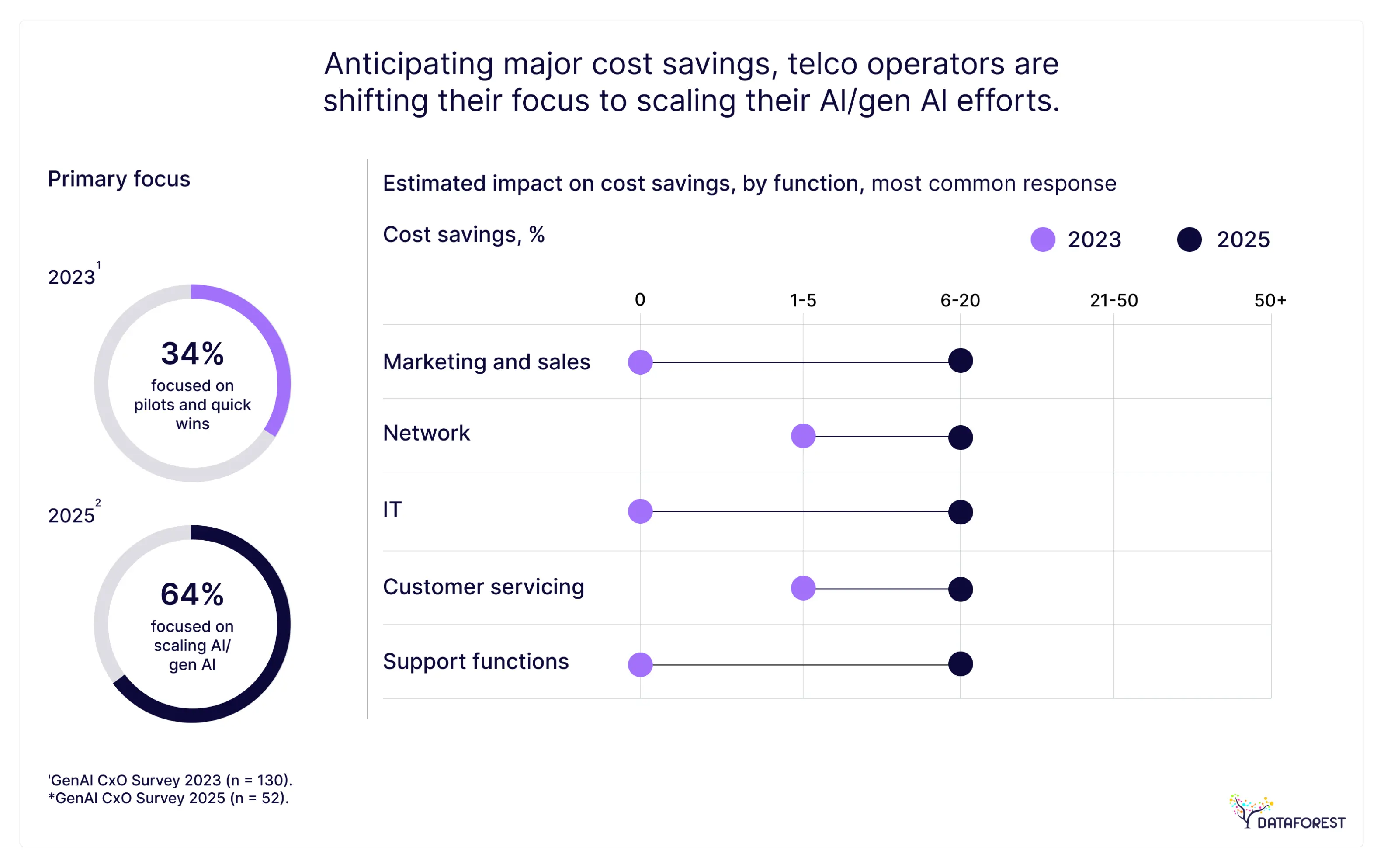 Source: McKinsey & Company