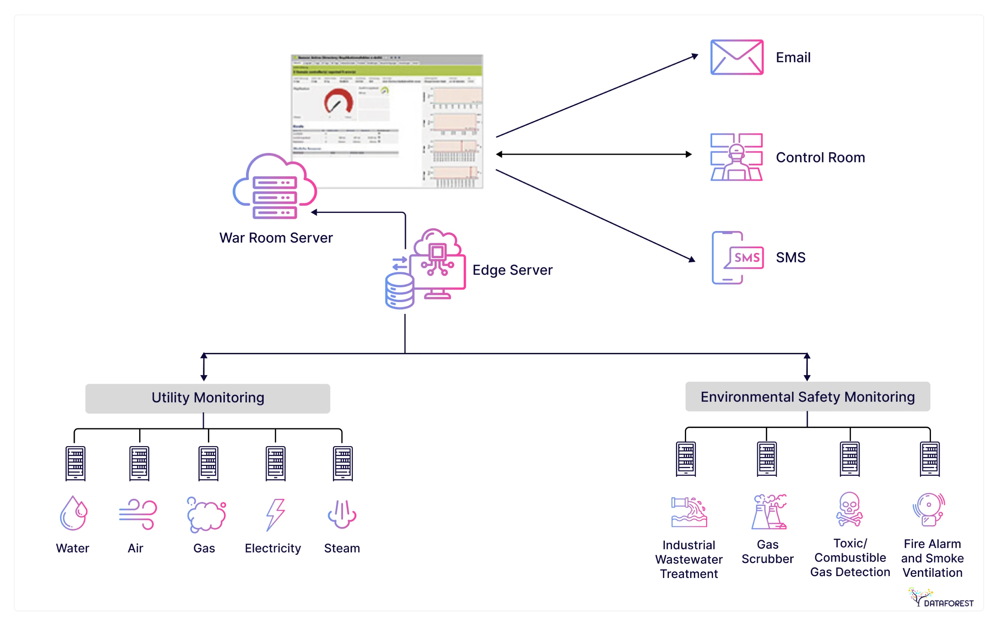 Application Diagram
