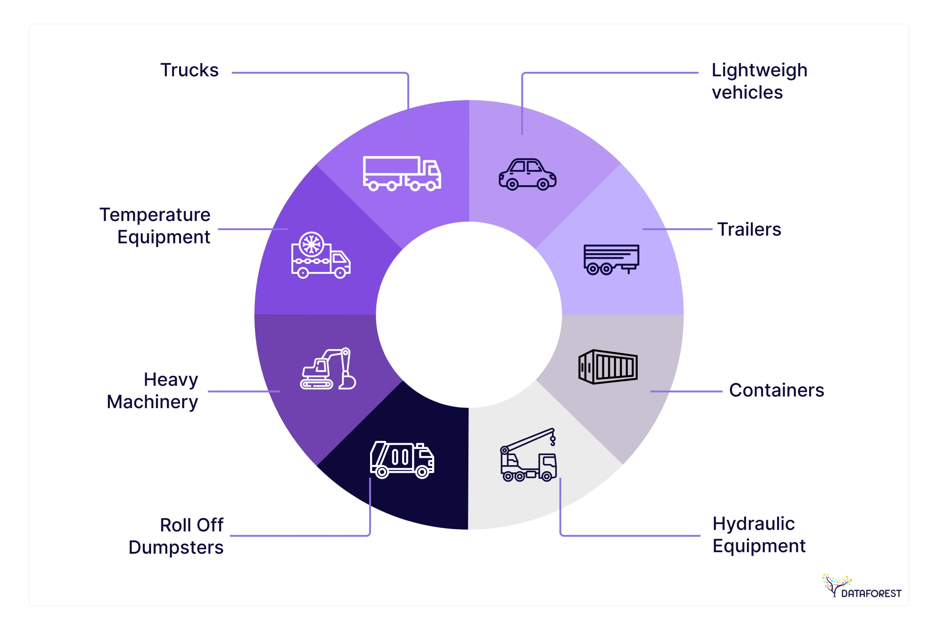 Fleet management infographics