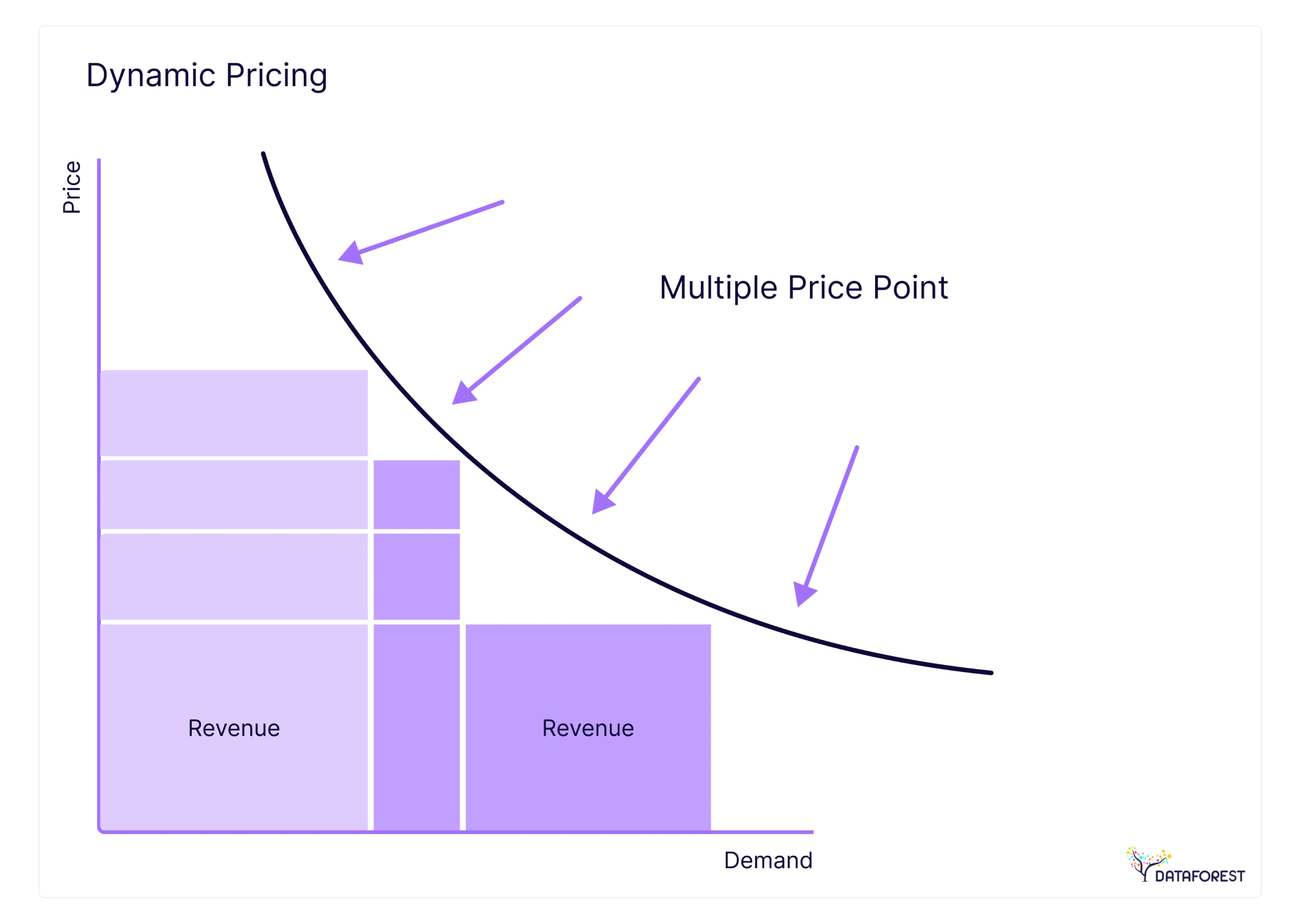 Dynamic Pricing