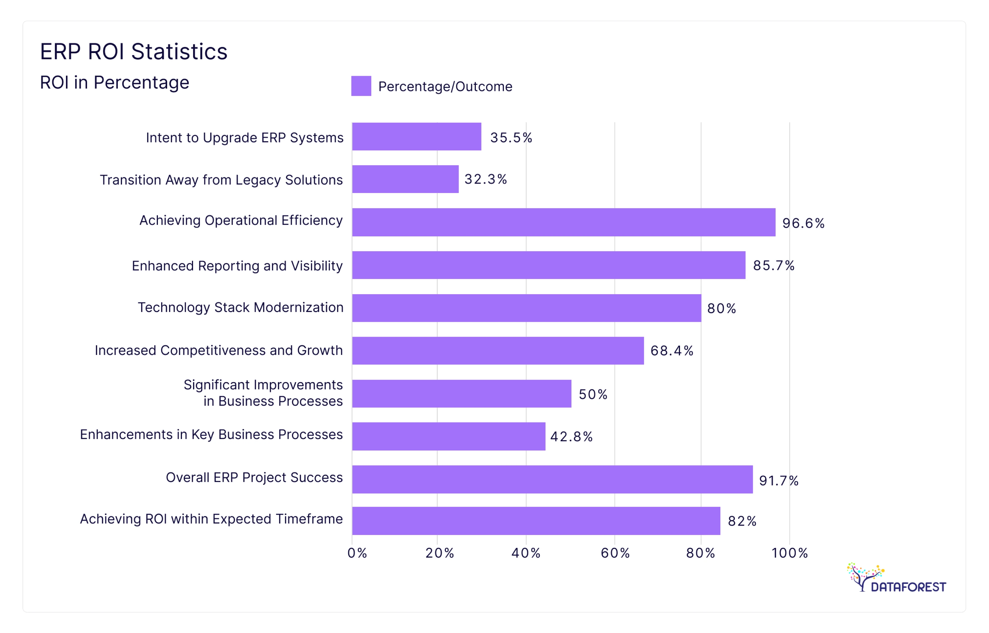 ERP Software Statistics 2025 By New Enhanced Technology
