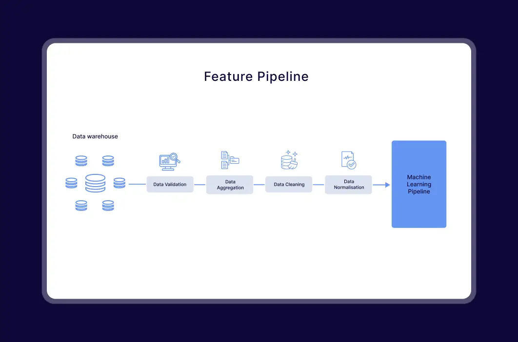case slide 1