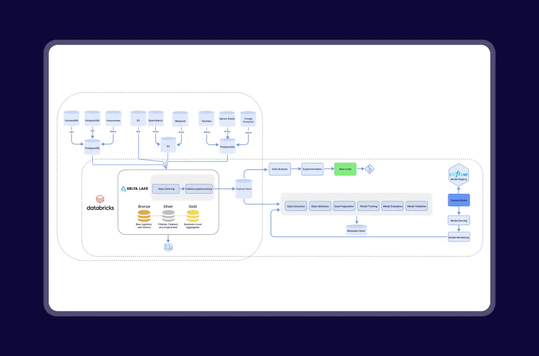 case slide 3