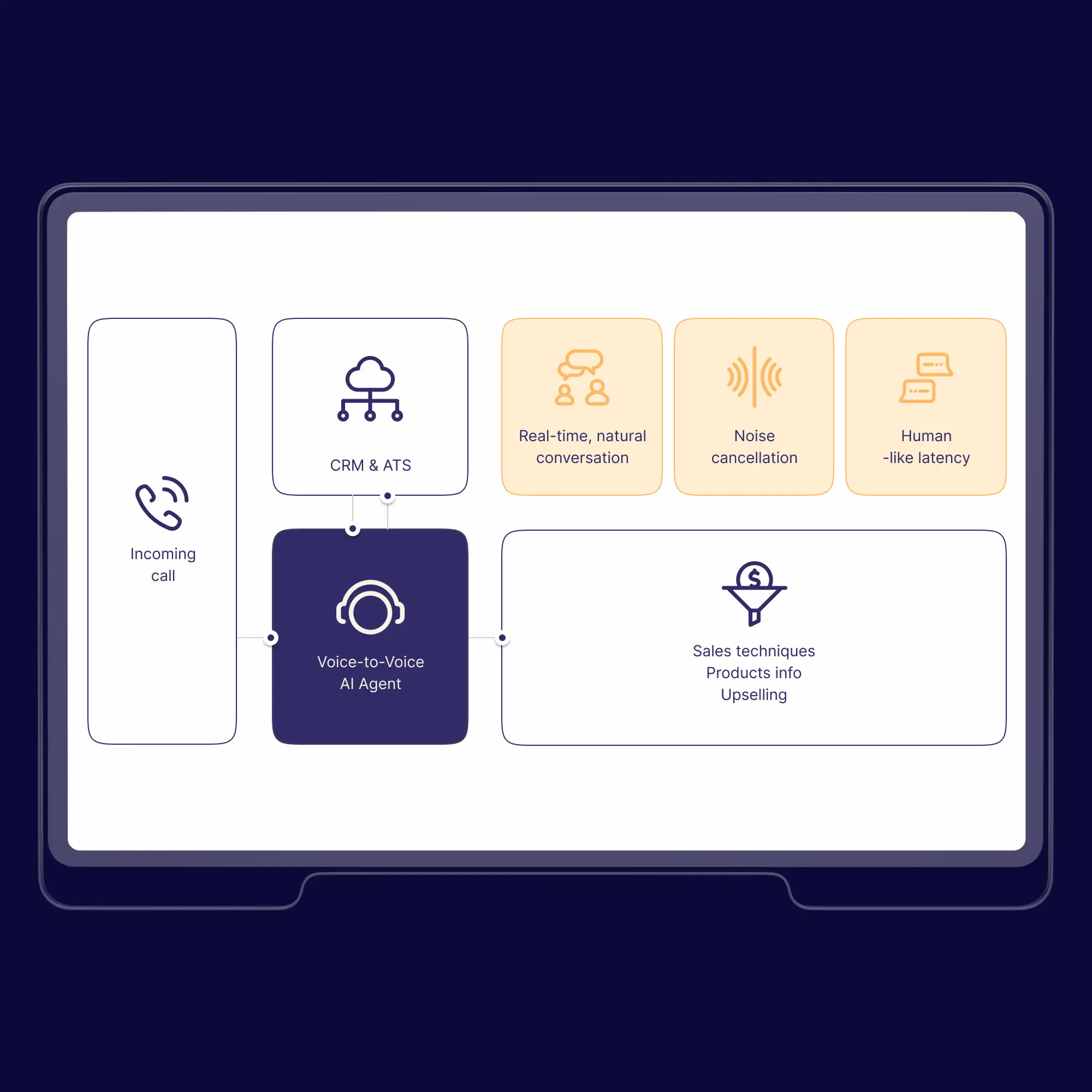 Real-Time AI Voice Agent for Cold Calling preview