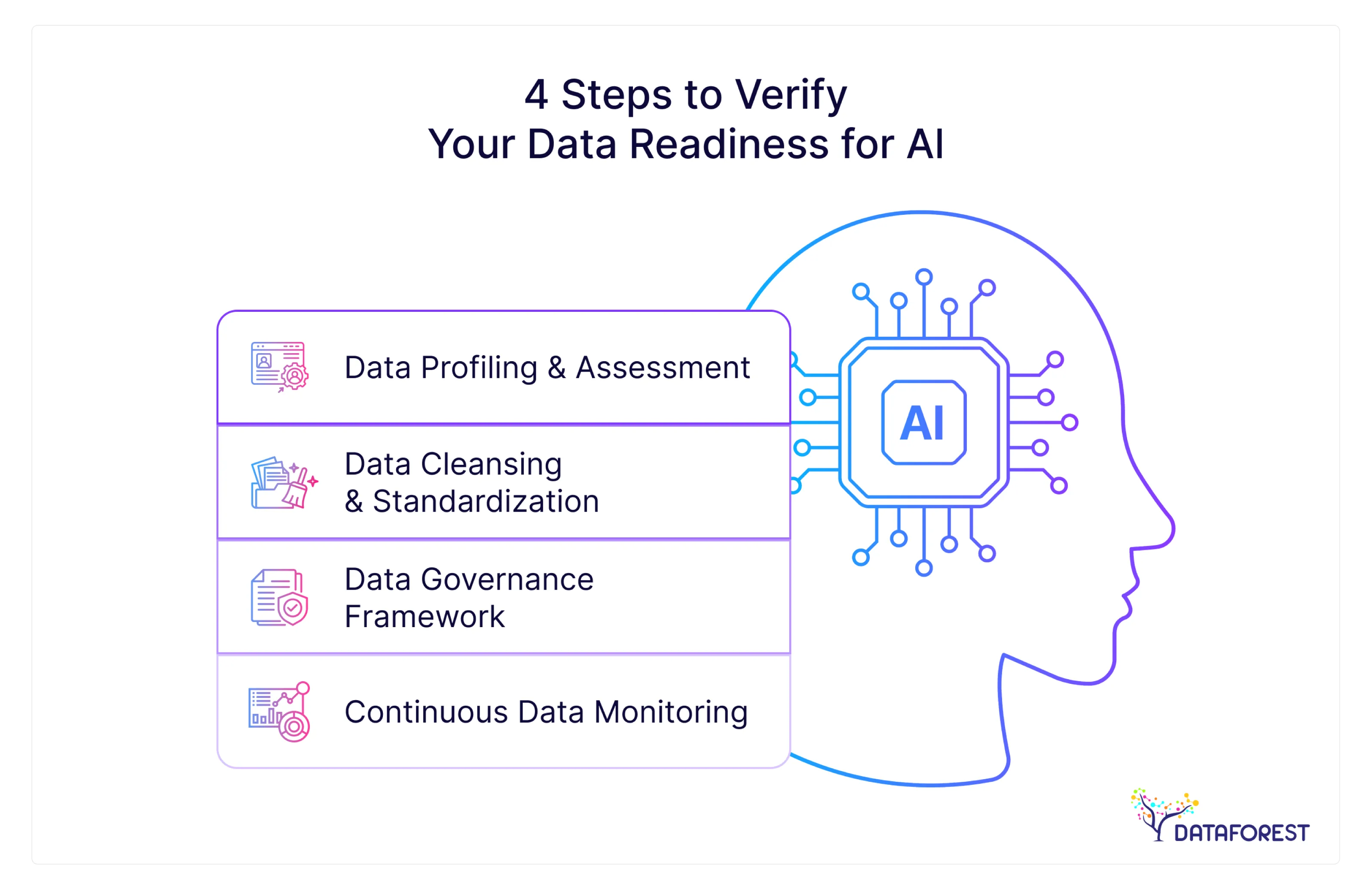 4 Steps to Verify Your Data Readiness for AI