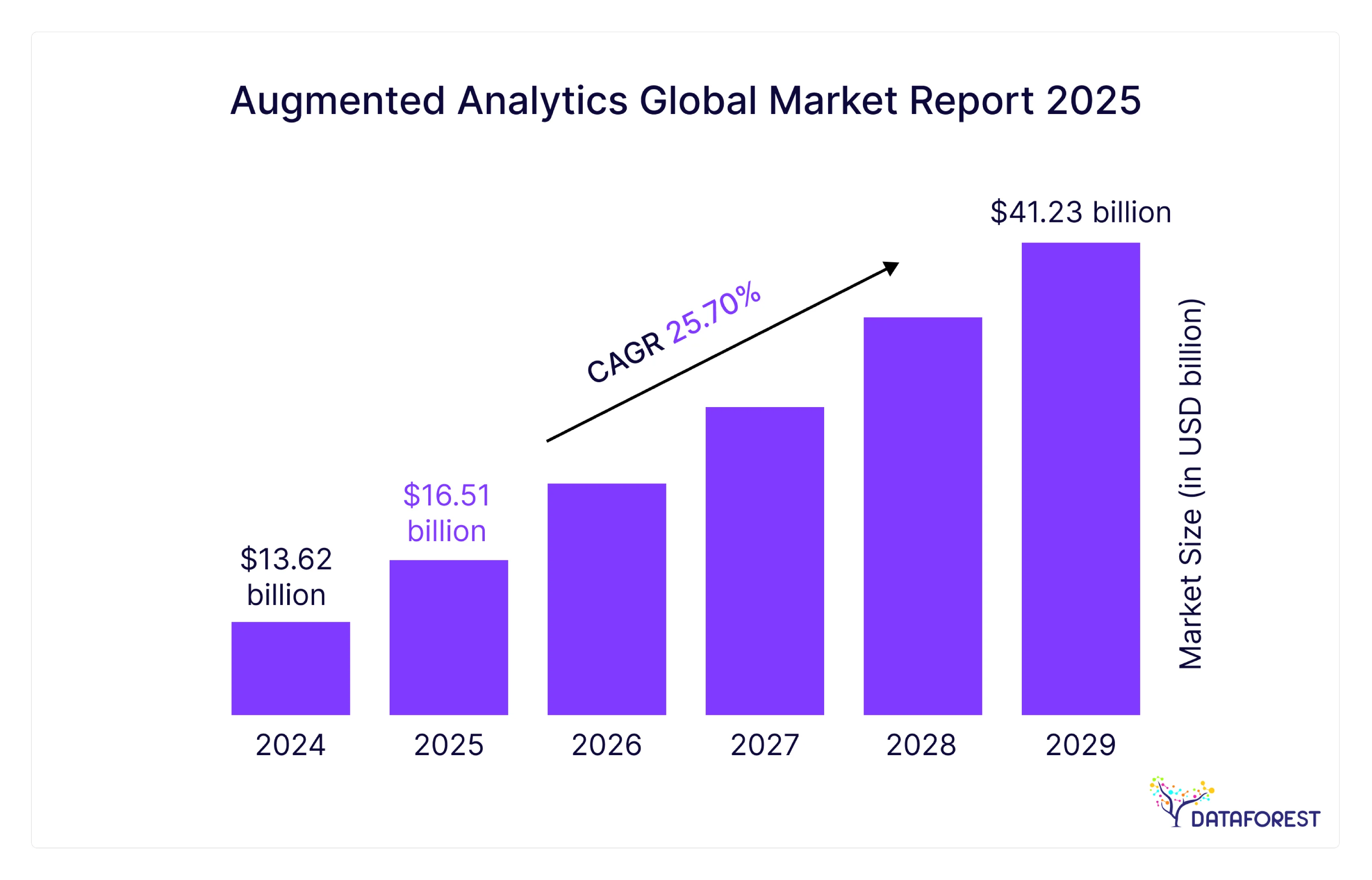Augmented Analytics Global Market Report 2025–2029